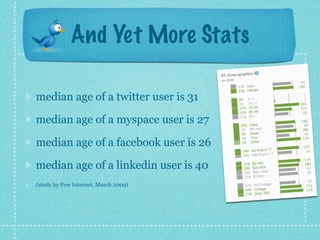 And Yet More Stats

median age of a twitter user is 31

median age of a myspace user is 27

median age of a facebook user is 26

median age of a linkedin user is 40
(study by Pew Internet, March 2009)
 