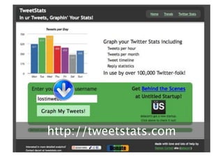 http://tweetstats.com
 