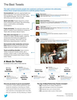 The Best Tweets
The right content converts people into customers and turns customers into advocates.
Follow these simple best practices to craft the perfect Tweets:
Conversational: A genuine, approachable tone
                                                                                                         Ben & Jerry’s @cherrygarcia
goes a long way. Try to avoid ‘ad-speak’ and                                                             Seems like everyone's mouths are watering for Schweddy Balls, our
use relatable language. Over time, your Tweets                                                           latest limited batch ﬂavor. :) http://ow.ly/6omOM
will convey your own voice and style.

Smart and witty: People respond to content                                                               Whole Foods Market @WholeFoods
                                                                                                         Memorial Day is coming up, which means backyard BBQs and
that is entertaining and clever. Play off trending                                                       celebrations in the park! RECIPE INSPIRATION: http://bit.ly/JrLZFj 
topics, current events, and breaking
conversations.
                                                                                                         Josh Leskar @josh_leskar
                                                                                                         FINALLY! A real bagel in San Francisco. Thank you @Schmendricks - the
Fresh and timely: The real-time nature of the                                                            team loved them! (and we won!)
platform creates a short shelf life for content so
Tweet often and about relevant topics.                                                                   Schmendricks @Schmendricks
                                                                                                         @josh_leskar Thanks! But more importantly, congrats on the win!
Ask, listen and respond: Ask your followers                                                                   Hide conversation

questions to glean valuable insights. Listen for
constructive comments and suggestions
                                                                                                         21st Amendment @21stAmendment
about your business. Show them you are                                                                   Hey San Francisco we are so close to opening our pub at 4PM today
listening by responding back in real time.                                                               after our ﬁve day "renovation" project. ‪#loveyou‬ pic.twitter.com/
                                                                                                         kckc5NFQ
Demonstrate wider leadership and know-
how: Reference articles and links about the
bigger picture as it relates to your business.

Tweet something sharable: Users come to
Twitter to discover. Include a photo, ask a
question, share a video, or even add a quote.
Understand why people share things to create
better Tweets.



A Week On Twitter
An example of what a week on Twitter looks like


                                             Barista Bar @baristabar                                                              Barista Bar @baristabar
   Monday:                                   Check out our rockstar barista                                                       This might be our favorite “latte               Friday:
                                             @brownday’s favorite methods of                                                      ﬂower” photo from longtime
   Special                                   grinding his beans: ‪pic.twitter.com/     Wednesday:                                 customer @ehchkay                             Focus on
                                             hHj89AL                                                                              pic.twitter.com/uif843D
 Promotions                                                                            Helpful Tips                                                                             followers


      Barista Bar @baristabar                      Tuesday:                          Barista Bar @baristabar                      Thursday:                           Barista Bar @baristabar
      Anyone having a “Case of the
      Mondays”? Let us know what movie            Behind the
                                                                                     Check out our tutorial on making the
                                                                                     perfect latte. Please RT and share!           Media                              We need your help! What should we
                                                                                                                                                                      call our new espresso drink? Best
      that’s from for 30% off your coffee!
      ‪#happymonday                                Scenes
                                                                                     ‪#latte t.co/34fkd9
                                                                                                                                  Spotlights                          answer gets free espressos for a
                                                                                                                                                                      month! ‪#espresso t.co/falO934




How do you know if you’re successful?                                                          The Top 10 Best Performing Tweets included*:
 - Check your Timeline Activity Dashboard to see if                                             - 98% included links for deeper engagement
      people are retweeting or favoriting your Tweets                                           - 72% used hashtags to brand the conversation
  -   Create special Twitter-only promotions to bring in                                        - 70% featured new, up-to-minute content
      new customers or bring regulars back more often                                           - 40% used direct calls to action (“Click here”)
  -   Ask your customers: Are they following on Twitter?
                                                                                                                                                                                  * Twitter internal data

                                                                                                                                                             @TwitterAds | Conﬁdential
 