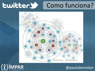 Como funciona?@paulobeneton