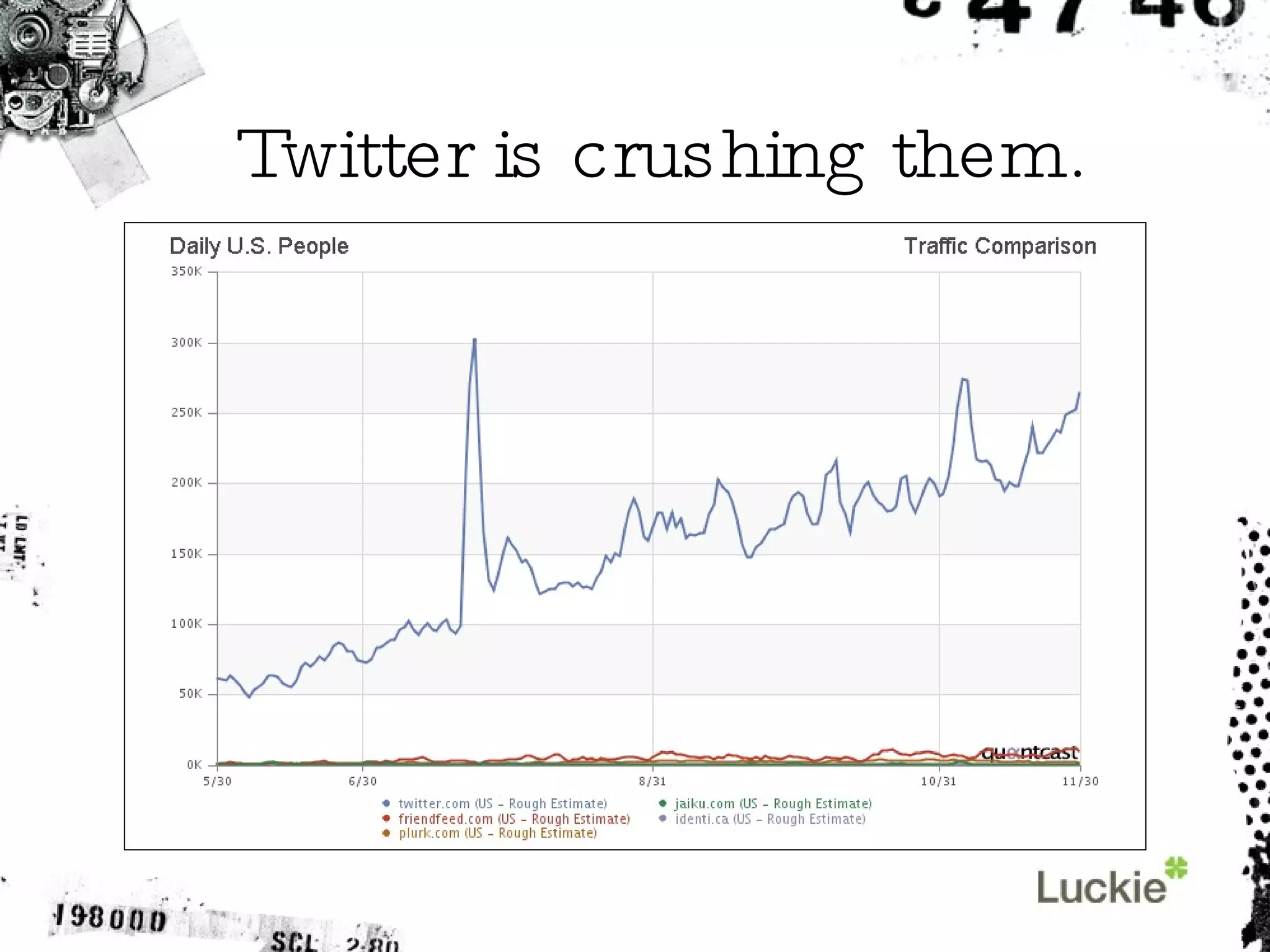 Twitter is crushing them. 