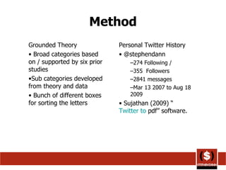 Method Grounded Theory Broad categories based on / supported by six prior studies Sub categories developed from theory and data Bunch of different boxes for sorting the letters Personal Twitter History @stephendann  274 Following /  355  Followers 2841 messages  Mar 13 2007 to Aug 18 2009 Sujathan (2009) “ Twitter to  pdf ” software. 
