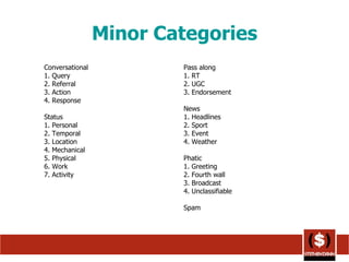 Minor Categories Conversational 1. Query 2. Referral 3. Action 4. Response Status 1. Personal 2. Temporal 3. Location 4. Mechanical 5. Physical 6. Work 7. Activity Pass along 1. RT 2. UGC 3. Endorsement News 1. Headlines 2. Sport 3. Event 4. Weather Phatic 1. Greeting 2. Fourth wall 3. Broadcast 4. Unclassifiable Spam 