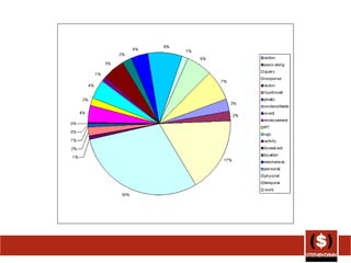 Results - @stephendann 