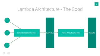 42
Lambda Architecture - The Good
Event	
  BusScribe	
  CollecKon	
  Pipeline Heron	
  AnalyKcs	
  Pipeline Results
 