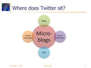 Where does Twitter sit? June 7, 2009 Twitter Talk 