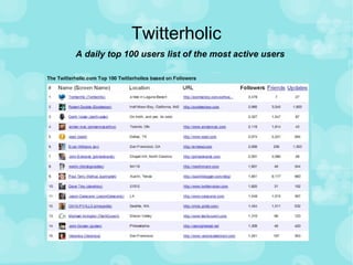 Twitterholic A daily top 100 users list of the most active users 