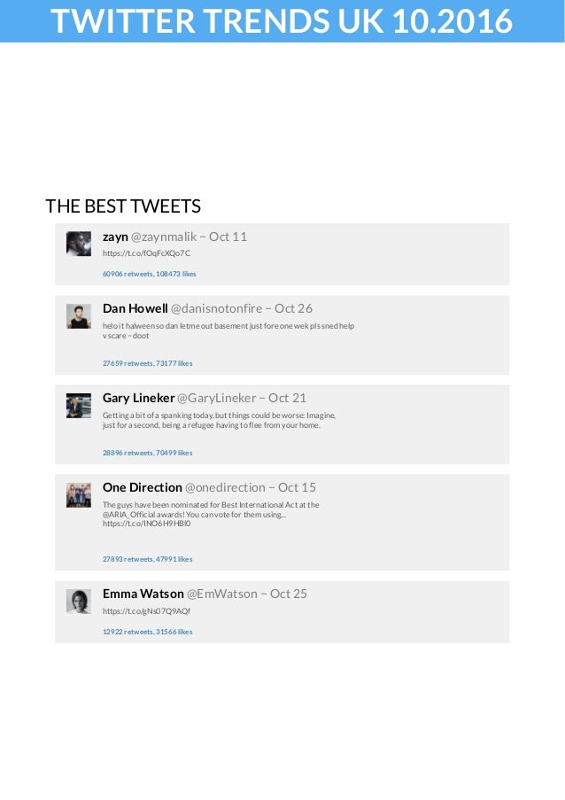 Twitter Trends UK October 2016