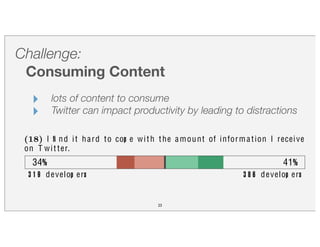 Challenge:
	 Consuming Content
23
‣ lots of content to consume
‣ Twitter can impact productivity by leading to distraction...