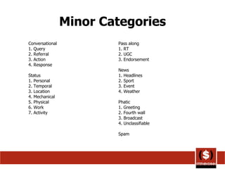 Minor Categories Conversational 1. Query 2. Referral 3. Action 4. Response Status 1. Personal 2. Temporal 3. Location 4. Mechanical 5. Physical 6. Work 7. Activity Pass along 1. RT 2. UGC 3. Endorsement News 1. Headlines 2. Sport 3. Event 4. Weather Phatic 1. Greeting 2. Fourth wall 3. Broadcast 4. Unclassifiable Spam 