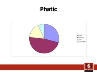 Phatic 