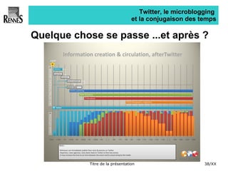 Twitter, le microblogging  et la conjugaison des temps Quelque chose se passe ...et après ? 