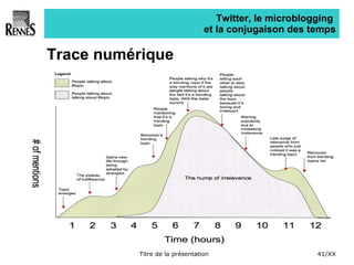 Twitter, le microblogging  et la conjugaison des temps Trace numérique 
