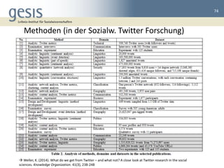 Twitter-Daten in der sozialwissenschaftlichen Forschung – Möglichkeiten und Herausforderungen