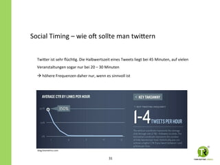 Social	
  Timing	
  –	
  wie	
  oW	
  sollte	
  man	
  twi5ern	
  
Twi5er	
  ist	
  sehr	
  ﬂüchZg.	
  Die	
  Halbwertszeit	
  eines	
  Tweets	
  liegt	
  bei	
  45	
  Minuten,	
  auf	
  vielen	
  
Veranstaltungen	
  sogar	
  nur	
  bei	
  20	
  –	
  30	
  Minuten	
  
à	
  höhere	
  Frequenzen	
  daher	
  nur,	
  wenn	
  es	
  sinnvoll	
  ist	
  
	
  
blog.kissmetrics.com	
  
31	
  
 