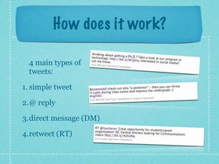 How does it work?

  4 main types of
  tweets:

1. simple tweet

2.@ reply

3.direct message (DM)

4.retweet (RT)
 
