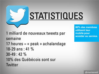 STATISTIQUES
1 milliard de nouveaux tweets par
semaine
17 heures = « peak » achalandage
18-29 ans : 41 %
30-49 : 42 %
10% des Québécois sont sur
Twitter

80% des membres
utilisent leur
mobile pour
accéder au service.

@marieeved
@fthink

 