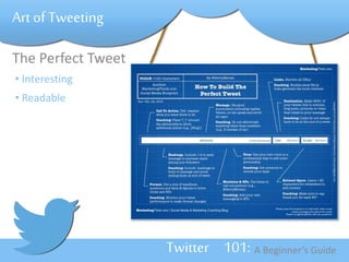 Twitter 101: A Beginner’s Guide 
Art of Tweeting 
The Perfect Tweet 
• Interesting 
• Readable 
 