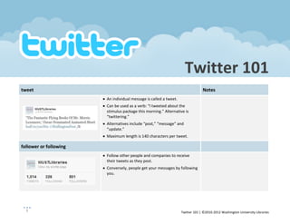 Twitter 101
tweet                                                                           Notes
                        An individual message is called a tweet.
                        Can be used as a verb: “I tweeted about the
                        stimulus package this morning.” Alternative is
                        “twittering.”
                        Alternatives include “post,” “message” and
                        “update.”
                        Maximum length is 140 characters per tweet.

follower or following
                        Follow other people and companies to receive
                        their tweets as they post.
                        Conversely, people get your messages by following
                        you.




  1                                                                Twitter 101 | ©2010-2012 Washington University Libraries
 