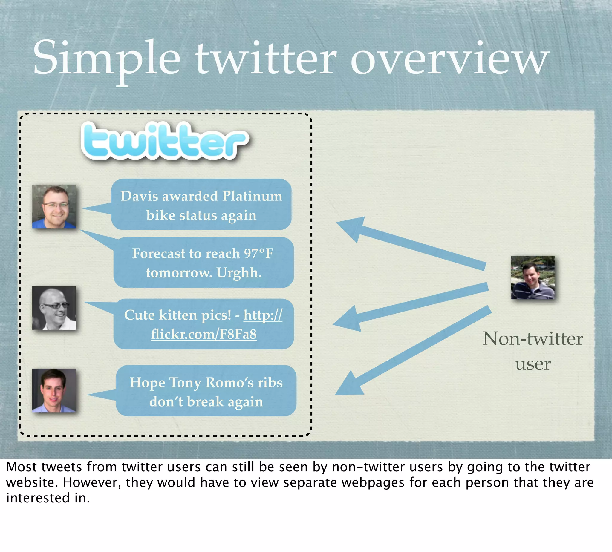 Simple twitter overview

                  Davis awarded Platinum
                     bike status again

                   Forecast to reach 97ºF
                     tomorrow. Urghh.

                  Cute kitten pics! - http://
                     ﬂickr.com/F8Fa8                                       Non-twitter
                                                                              user
                   Hope Tony Romo’s ribs
                     don’t break again



Most tweets from twitter users can still be seen by non-twitter users by going to the twitter
website. However, they would have to view separate webpages for each person that they are
interested in.
 