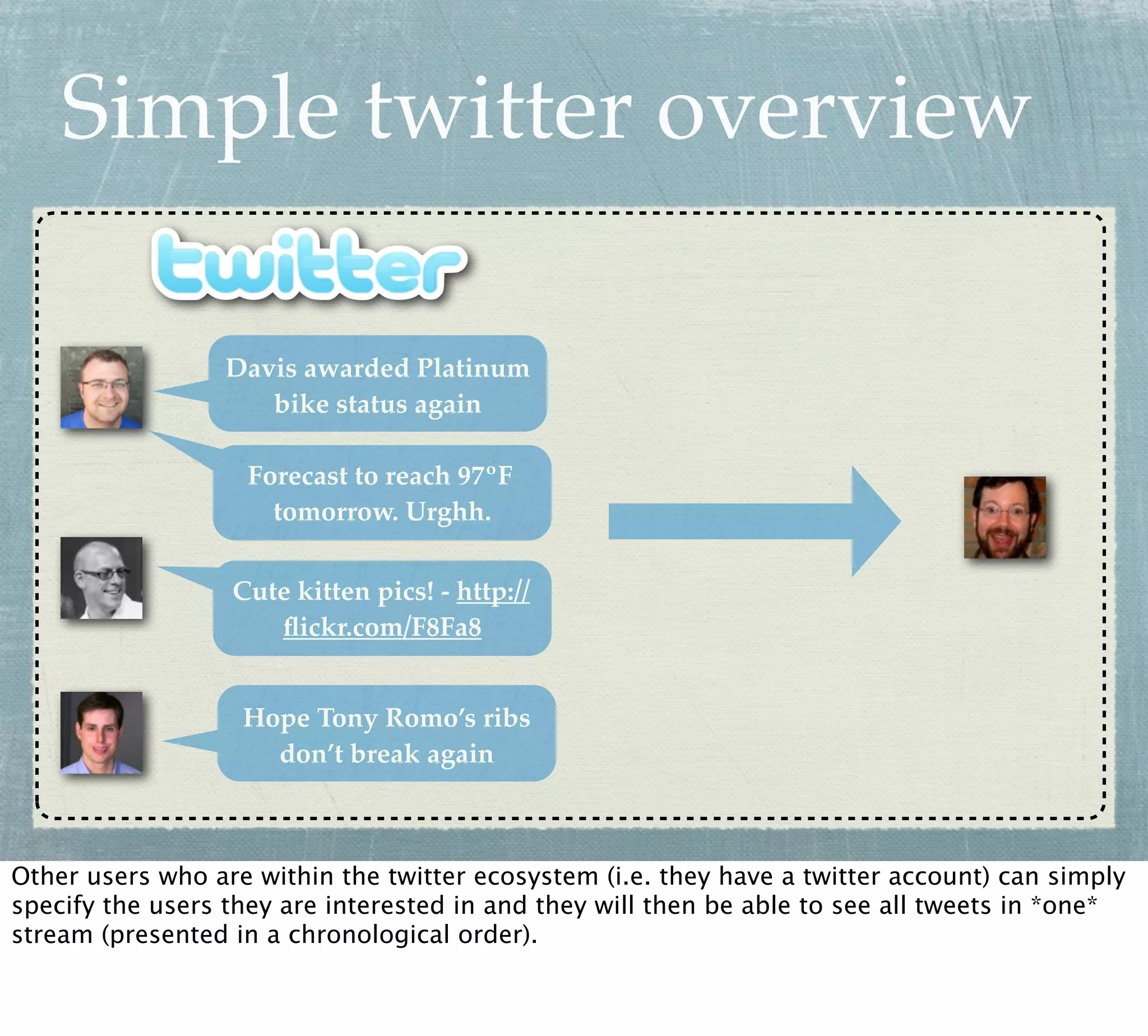 Simple twitter overview

                  Davis awarded Platinum
                     bike status again

                   Forecast to reach 97ºF
                     tomorrow. Urghh.

                  Cute kitten pics! - http://
                     ﬂickr.com/F8Fa8


                   Hope Tony Romo’s ribs
                     don’t break again



Other users who are within the twitter ecosystem (i.e. they have a twitter account) can simply
specify the users they are interested in and they will then be able to see all tweets in *one*
stream (presented in a chronological order).
 
