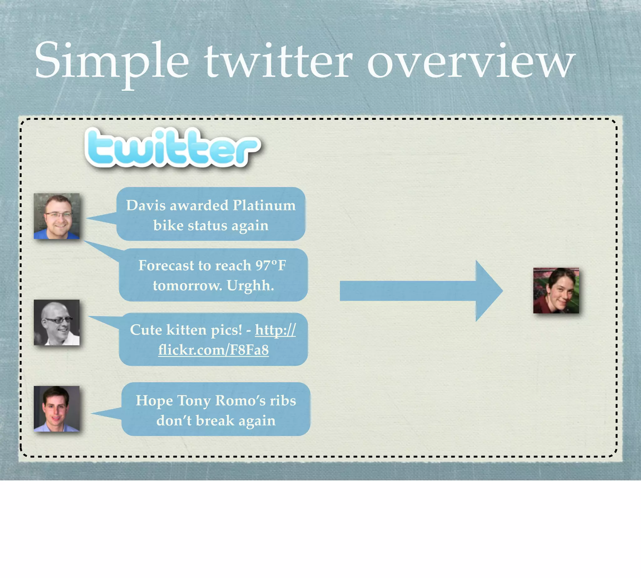 Simple twitter overview

   Davis awarded Platinum
      bike status again

     Forecast to reach 97ºF
       tomorrow. Urghh.

    Cute kitten pics! - http://
       ﬂickr.com/F8Fa8


    Hope Tony Romo’s ribs
      don’t break again
 