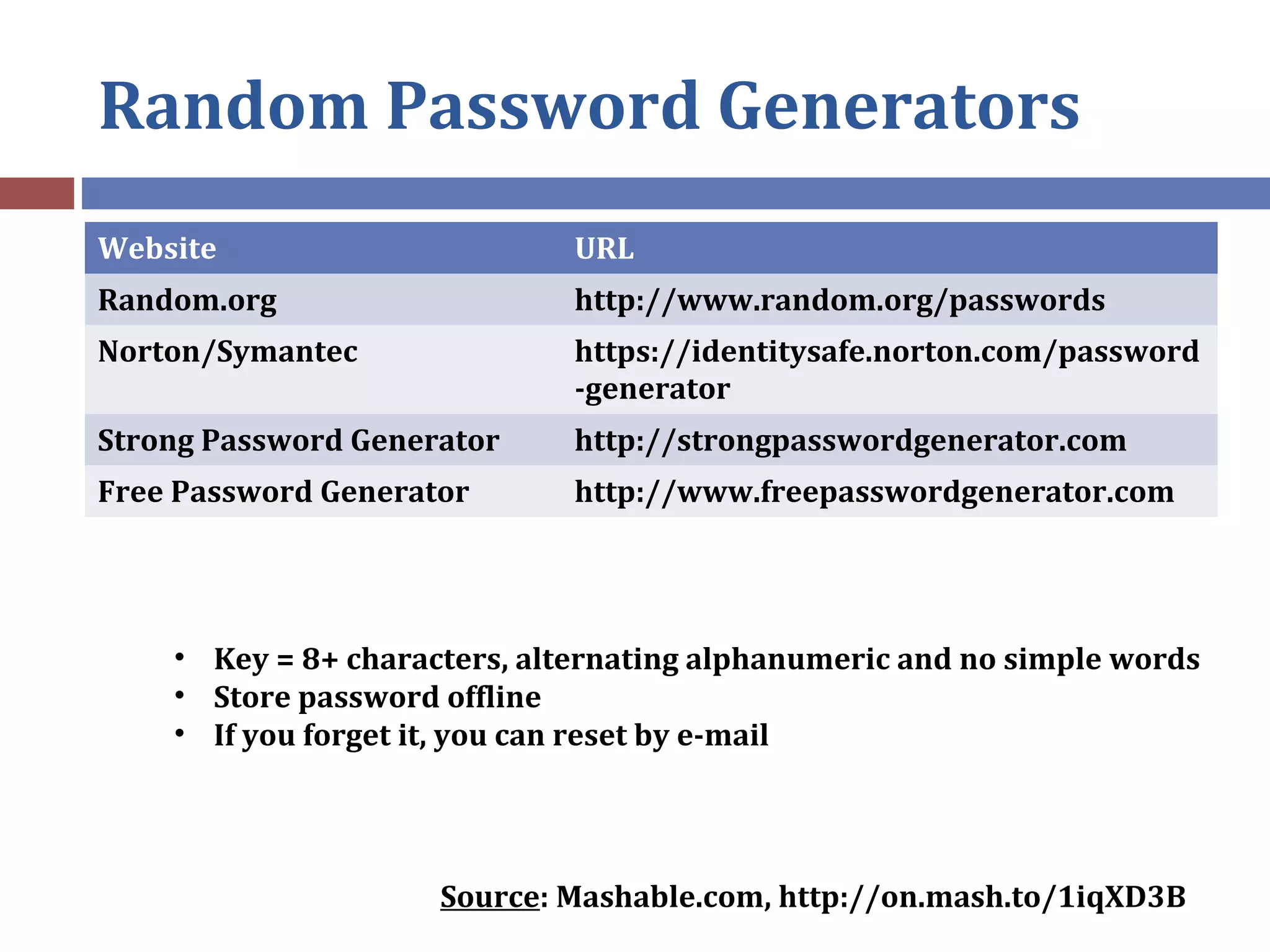 Random Password Generators
Website URL
Random.org http://www.random.org/passwords
Norton/Symantec https://identitysafe.norton.com/password
-generator
Strong Password Generator http://strongpasswordgenerator.com
Free Password Generator http://www.freepasswordgenerator.com
Source: Mashable.com, http://on.mash.to/1iqXD3B
• Key = 8+ characters, alternating alphanumeric and no simple words
• Store password offline
• If you forget it, you can reset by e-mail
 
