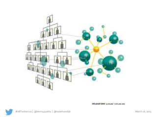 #ABTwitter101 | @kevin4quality | @tweetvandijk March 18, 2015
 