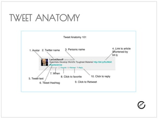 CREATING YOUR USER NAME
Your Username is part of your 140 allotment. Make your
username easy to remember.
 