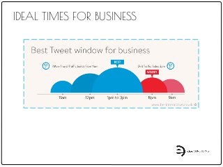 IDEAL TIMES FOR BUSINESS
 