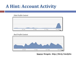 A Hint: Account Activity
Source: Nexgate, http://bit.ly/1msQcbs
 