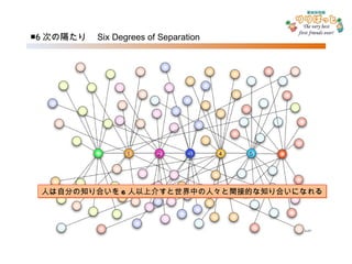 人は自分の知り合いを 6 人以上介すと世界中の人々と間接的な知り合いになれる ■ 6 次の隔たり　 Six Degrees of Separation 