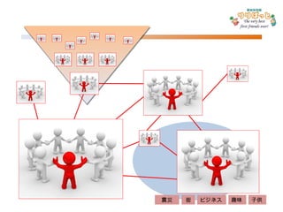 ビジネス 趣味 子供 街 震災 