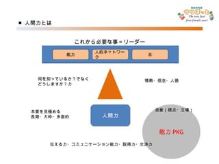 ■ 人間力とは 人間力 情熱・信念・人徳 これから必要な事＝リーダー 何を知っているか？でなく どうしますか？力 本質を見極める 長期・大枠・多面的 能力 PKG 自覚（視点・立場） 伝える力・コミュニケーション能力・説得力・交渉力 能力 人的ネットワーク 志 