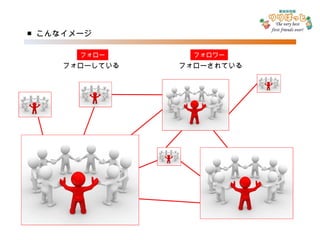 ■ こんなイメージ フォロー フォロワー フォローされている フォローしている 
