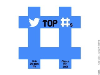 Twitter Top 10 Hashtags fro the Last 30 days!