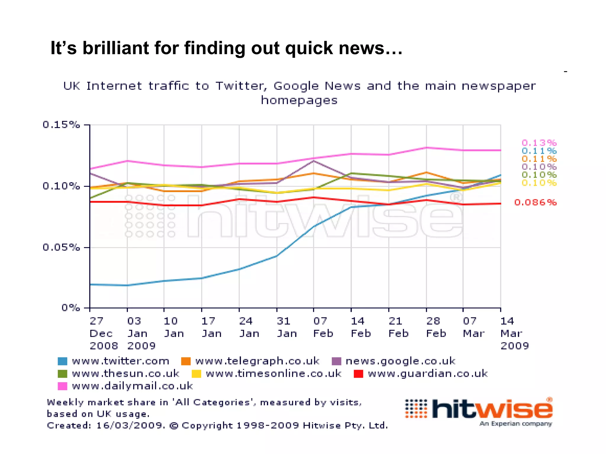 It’s brilliant for finding out quick news… 