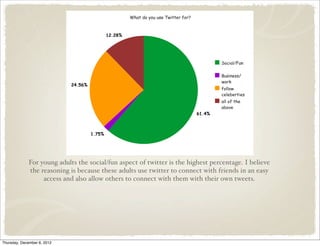 For young adults the social/fun aspect of twitter is the highest percentage. I believe
             the reasoning is because these adults use twitter to connect with friends in an easy
                  access and also allow others to connect with them with their own tweets.




Thursday, December 6, 2012
 