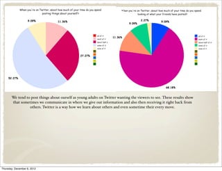 w




       We tend to post things about ourself as young adults on Twitter wanting the viewers to see. These results show
       that sometimes we communicate in where we give out information and also then receiving it right back from
                 others. Twitter is a way how we learn about others and even sometime their every move.




Thursday, December 6, 2012
 