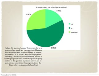 I asked this question because Twitter can also be a
      negative when people are “sub tweeting”. Happens
       in relationships were people will begin to post on
       their twitter as an indirect way of telling a person
      something. Twitter can become to much when it is
      used to put people down. Even though the majority
       said no to this question 17 percent said yes and 26
       percent said sometimes. Meaning sometimes the
            things others post can not be beneﬁcial.




Thursday, December 6, 2012
 
