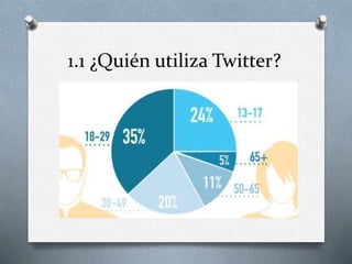 1.1 ¿Quién utiliza Twitter?
 