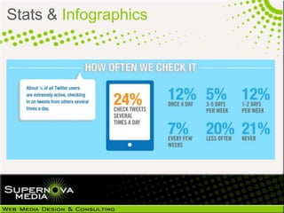 Stats & Infographics
 