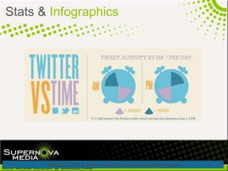 Stats & Infographics
 