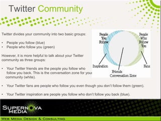 Twitter Community

Twitter divides your community into two basic groups:

•   People you follow (blue)
•   People who follow you (green)

However, it is more helpful to talk about your Twitter
community as three groups:

•    Your Twitter friends are the people you follow who
     follow you back. This is the conversation zone for your
    community (white).

•   Your Twitter fans are people who follow you even though you don’t follow them (green).

•   Your Twitter inspiration are people you follow who don’t follow you back (blue).
 