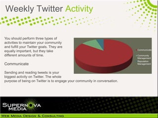 Weekly Twitter Activity


You should perform three types of
activities to maintain your community
and fulfill your Twitter goals. They are
equally important, but they take
different amounts of time.

Communicate

Sending and reading tweets is your
biggest activity on Twitter. The whole
purpose of being on Twitter is to engage your community in conversation.
 