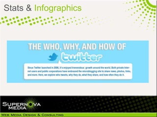 Stats & Infographics
 