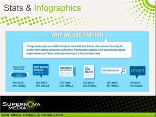 Stats & Infographics
 