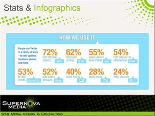 Stats & Infographics
 