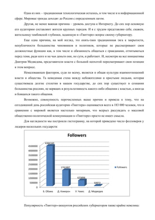 Твиттеромания по-русски