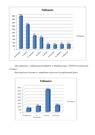 Твиттеромания по-русски
